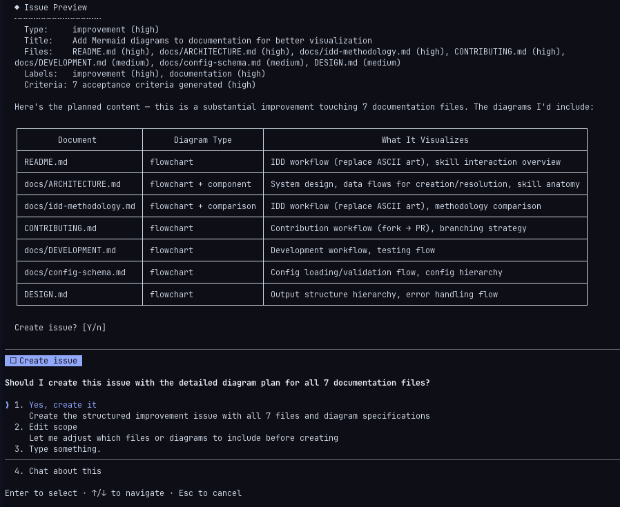 issue-creator terminal output showing a structured issue preview
