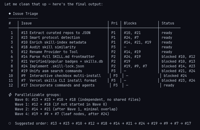 issue-triage hot-spot files and critical path analysis