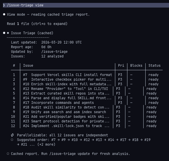issue-triage backlog table with priorities and blockers
