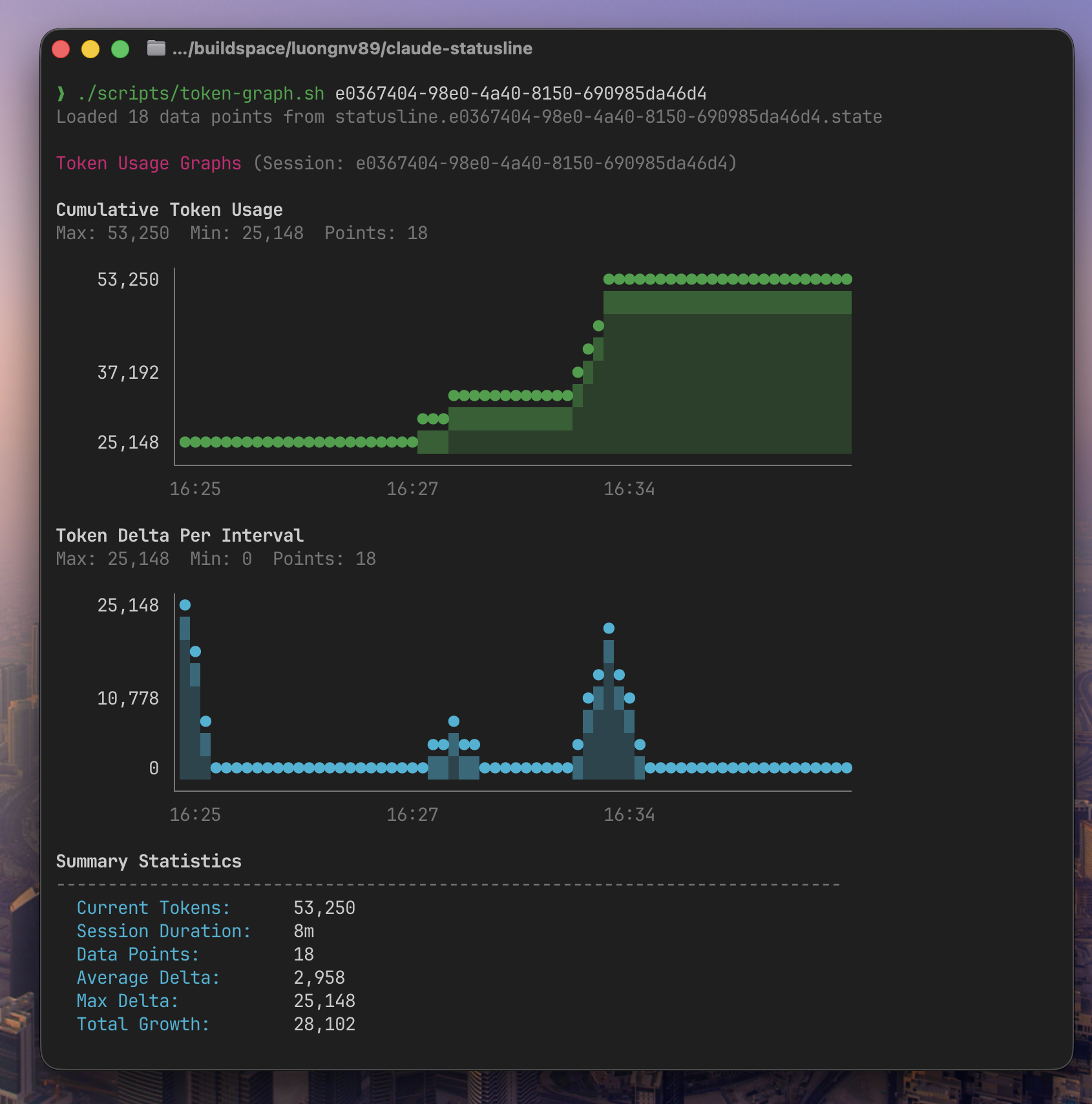 Live ASCII graph dashboard